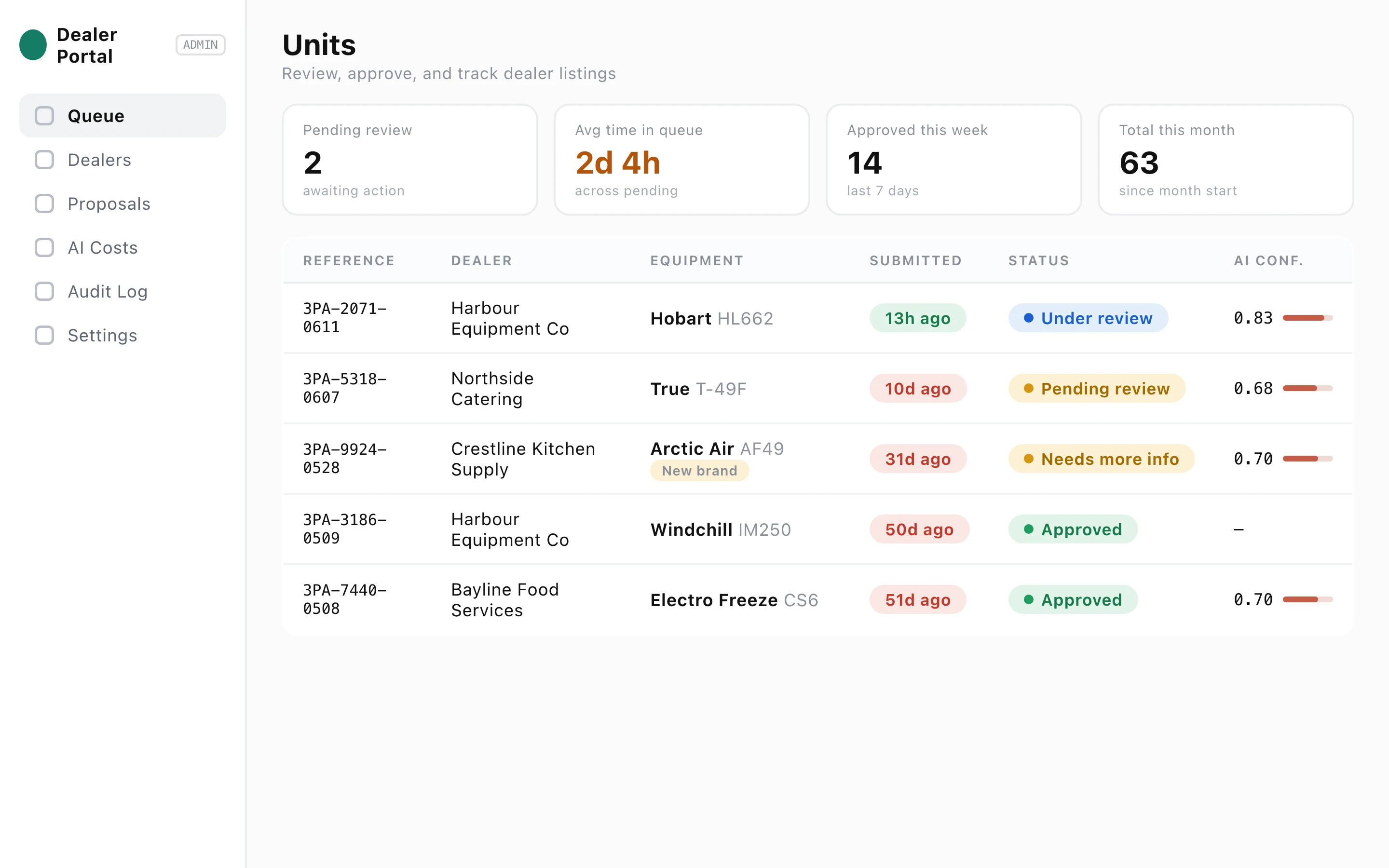 Dealer Portal: a scanned data plate turned into a ready-to-publish equipment listing