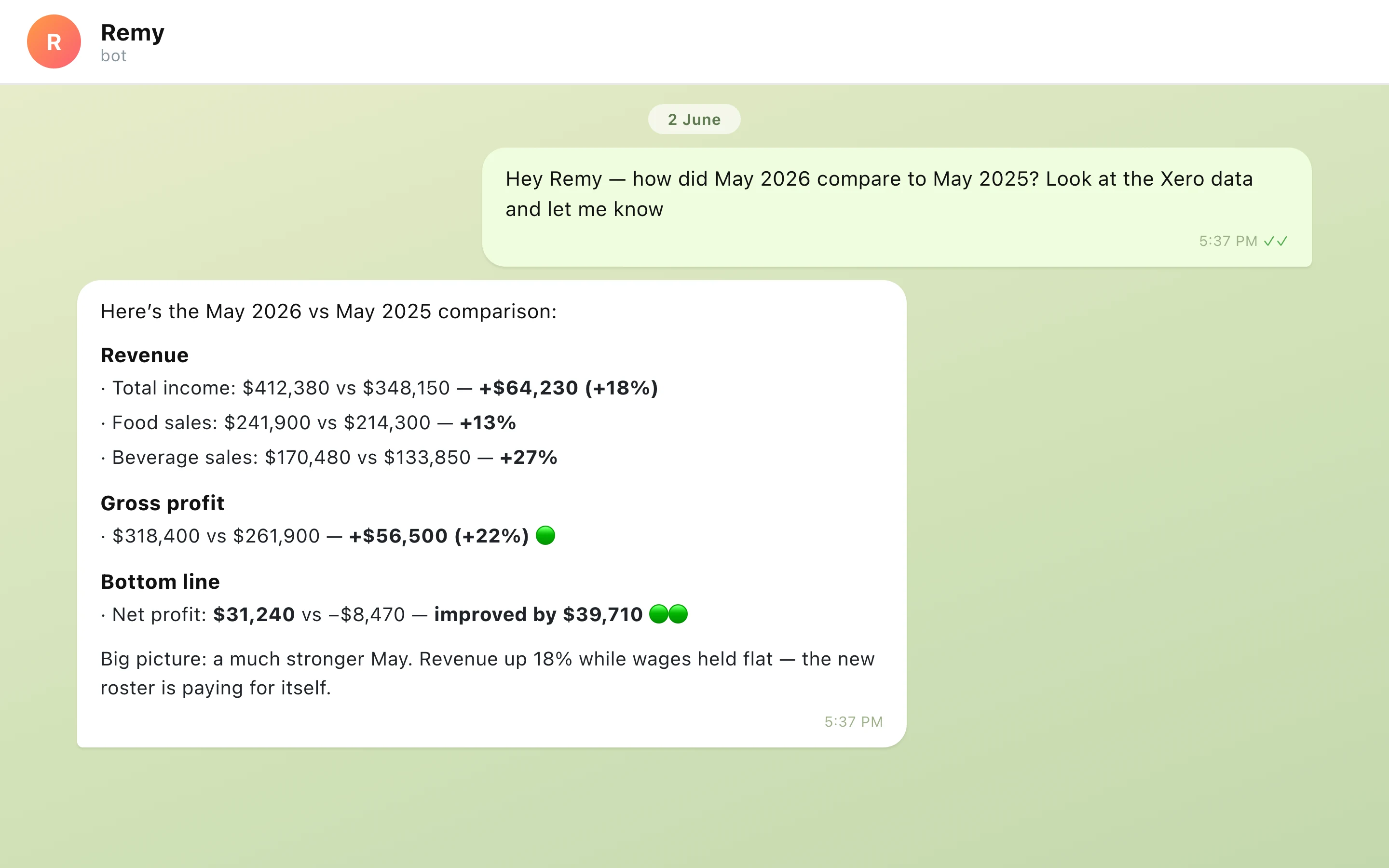 Remy comparing months of P&L in Telegram